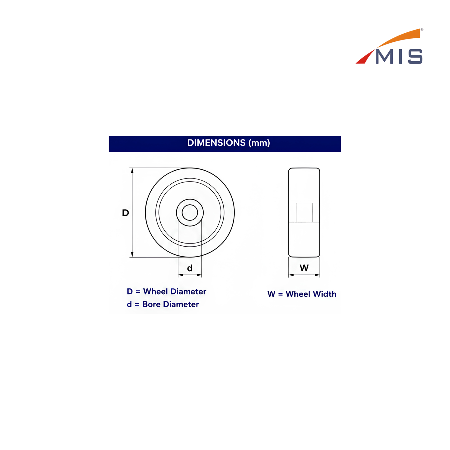 CI PU WHEEL