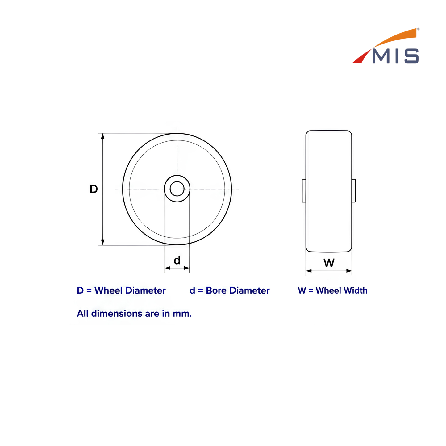 PU WHEEL ASSEMBLY