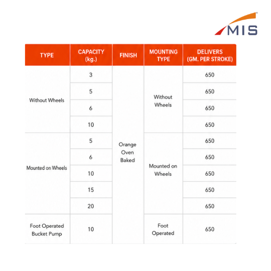 HAND OPERATED BUKET GREASE