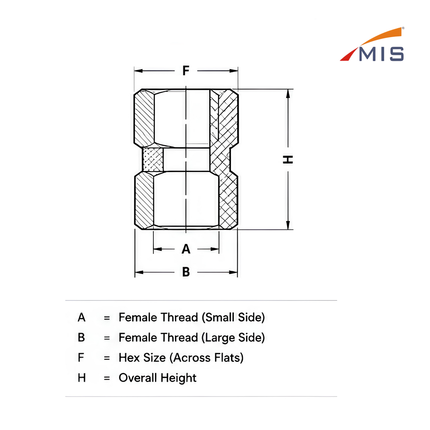HYDRAULIC CONNECTOR