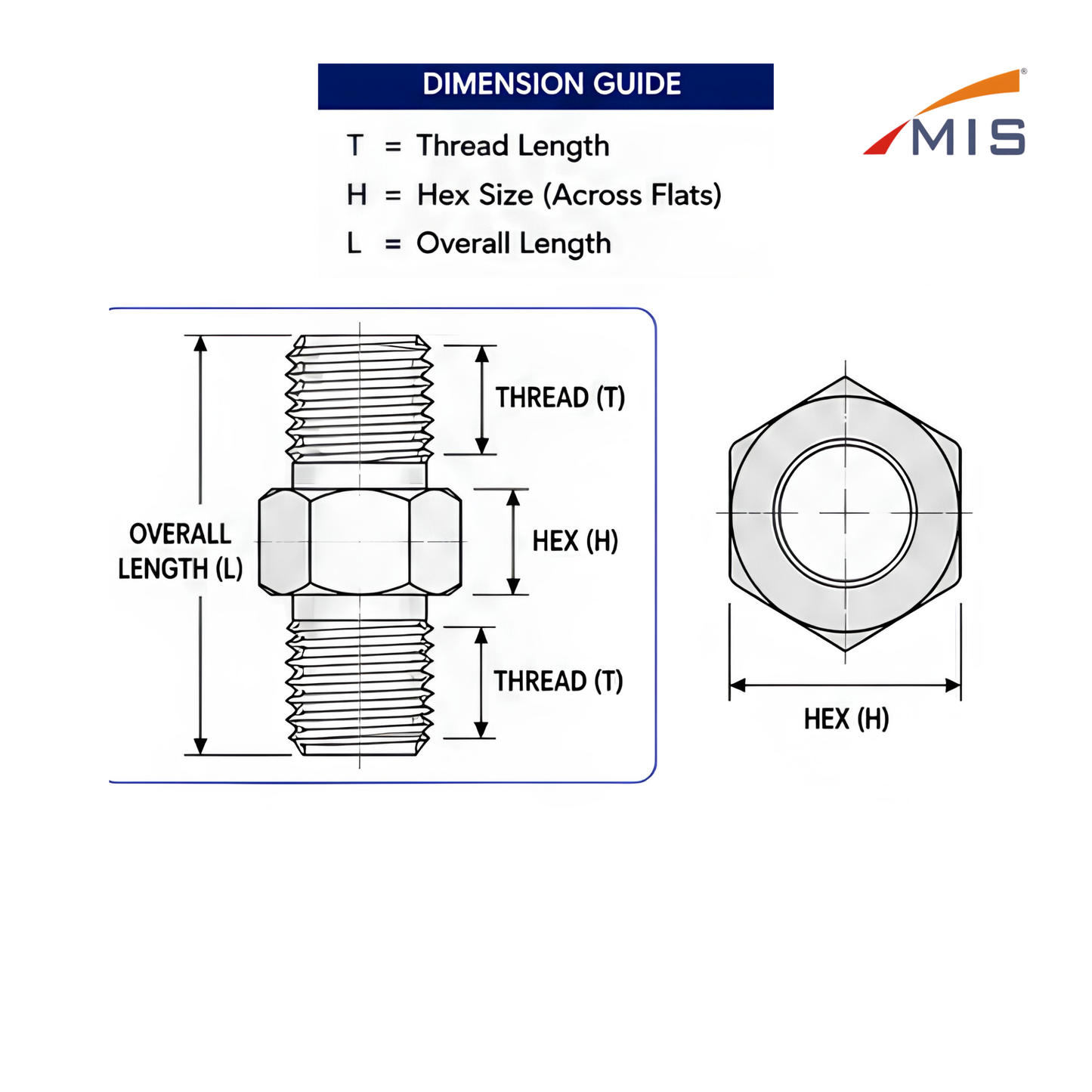 HYDRAULIC HEX NIPPLE