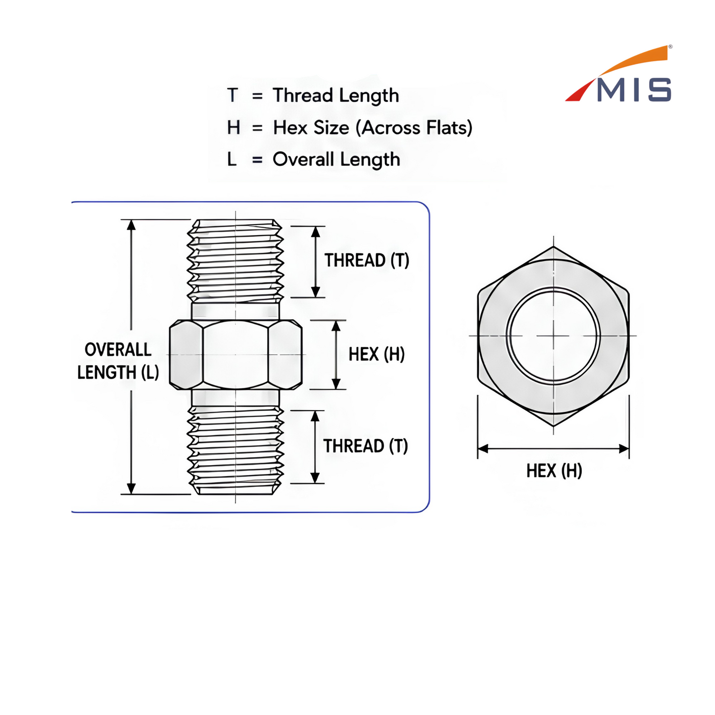 HYDRAULIC HEX NIPPLE