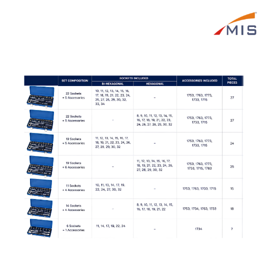 SOCKET SETS - 12.7mm (1/2") SQUARE DRIVE