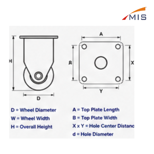 POWDER COATED CASTER WHEEL