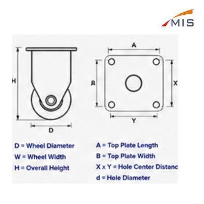 POWDER COATED CASTER WHEEL