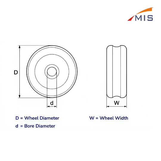S TYPE TROLLEY WHEEL