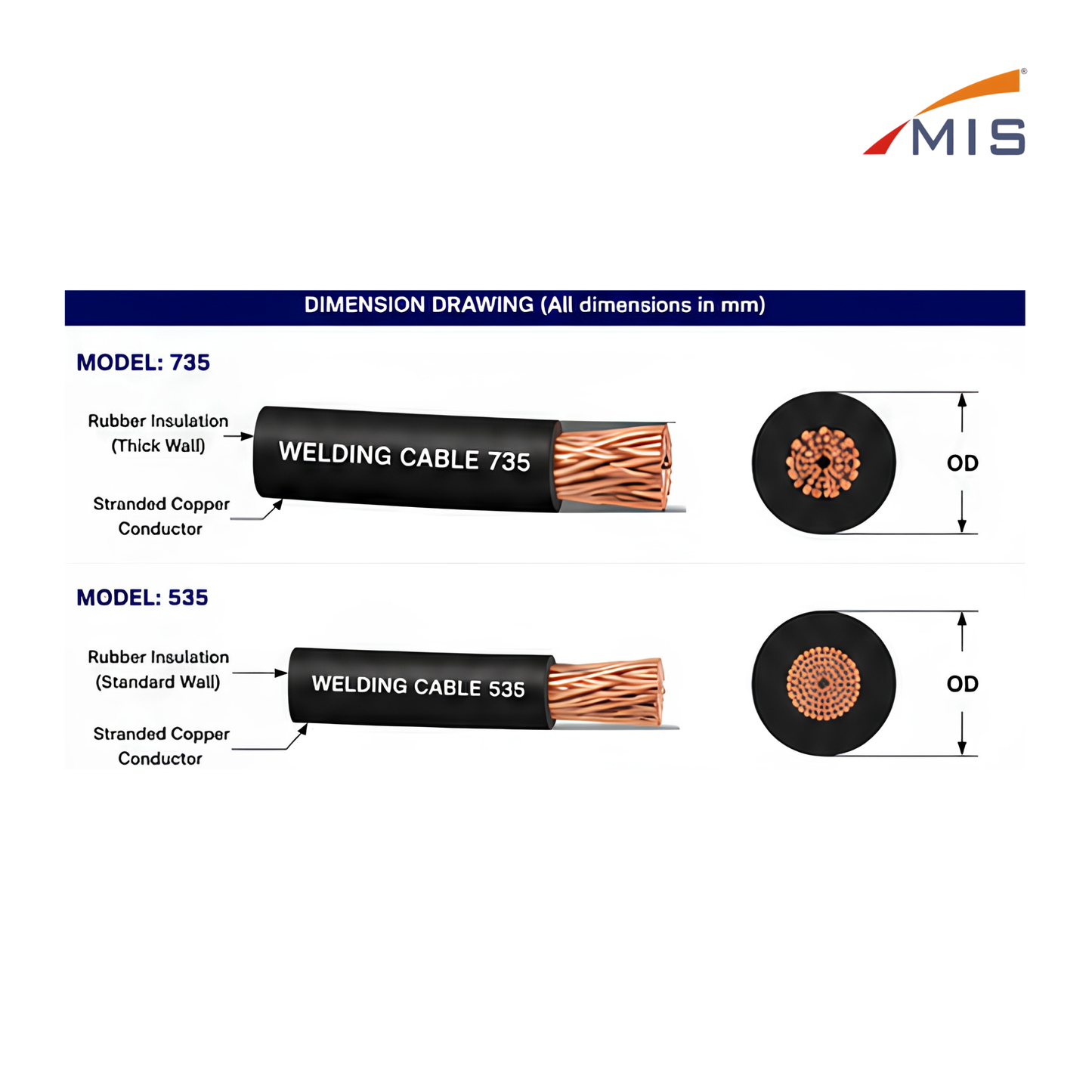 WELDING CABLE