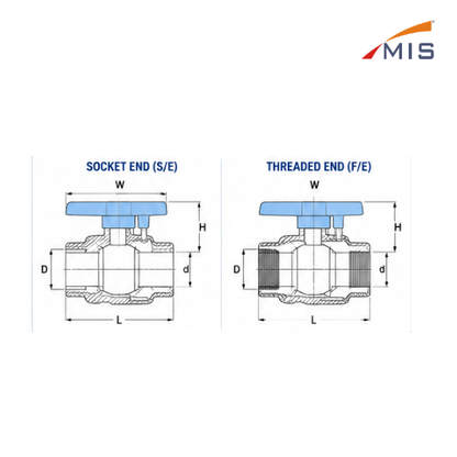 PVC BALL VALVE