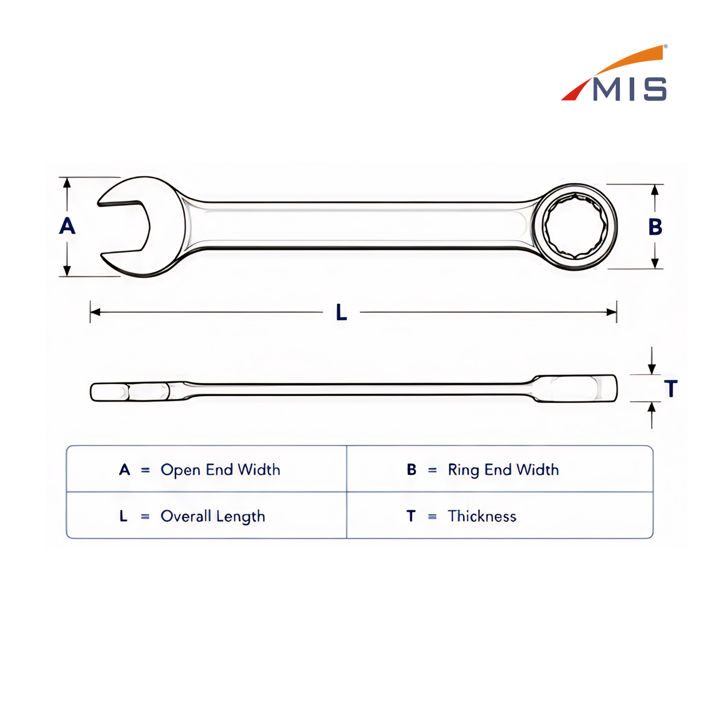 COMBINATION SPANNER SETS
