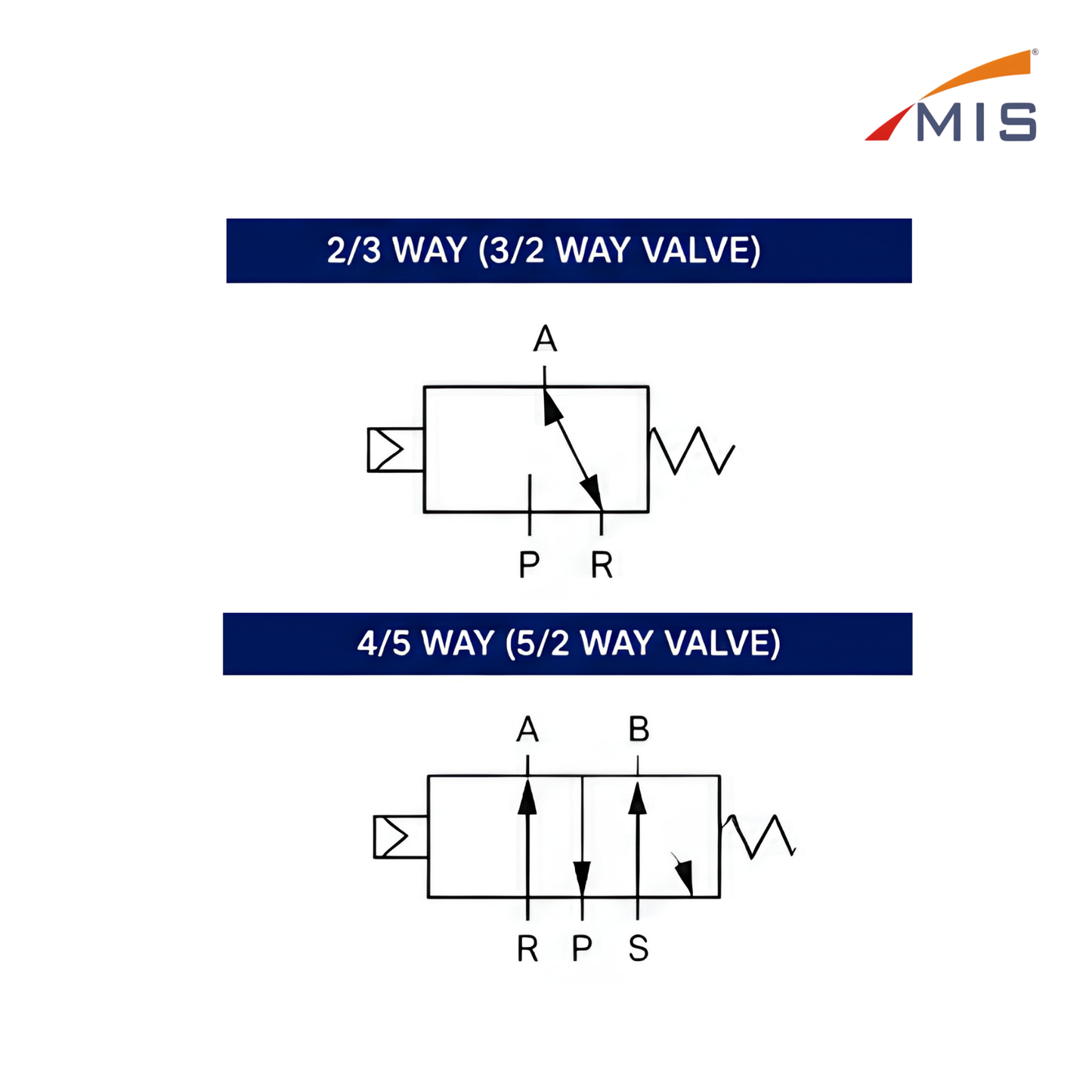 Solenoid Valve