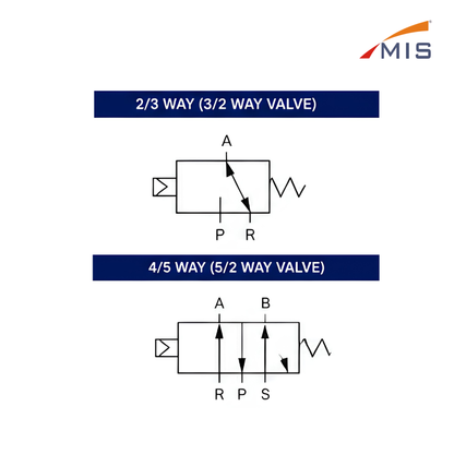 Solenoid Valve