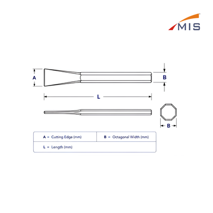 OCTAGONAL CHISELS