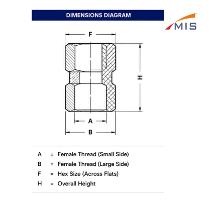 HYDRAULIC CONNECTOR