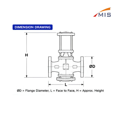 3 Way control Valve F/E (No IBR)
