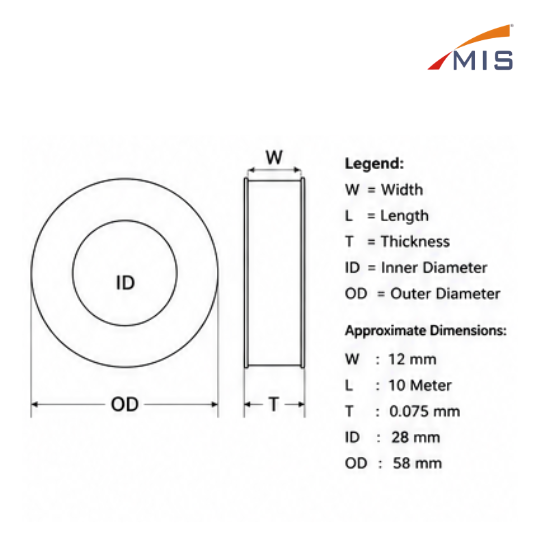 PTFE