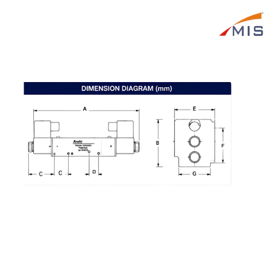 5/3 DOUBLE SOLENOID VALVE WITH AC220V COIL