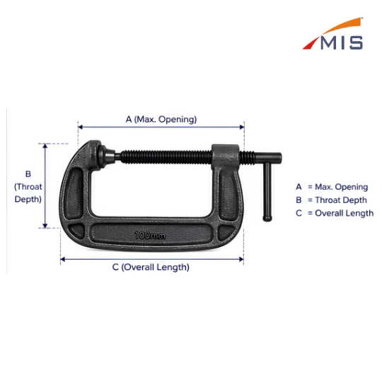 C-CLAMPS Conforming