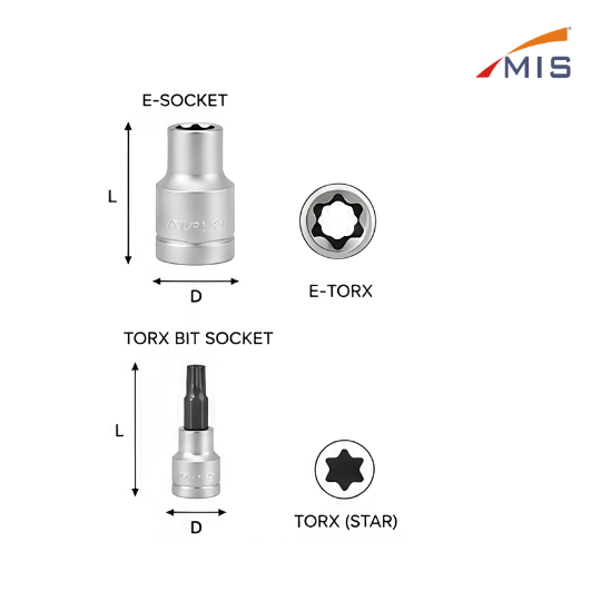 TORX BIT SOCKETS & E-SOCKETS SET