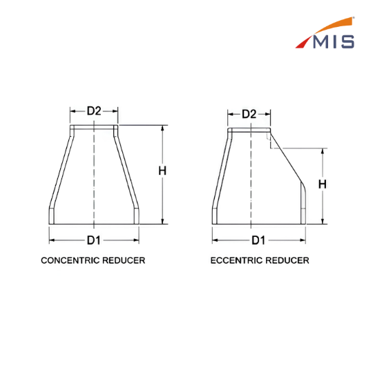 GI REDUCER