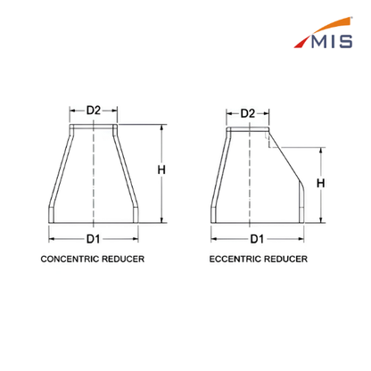 GI REDUCER