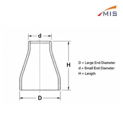 GI REDUCER
