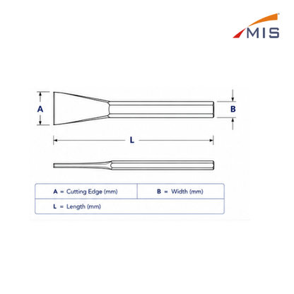FLAT CHISELS