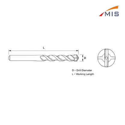 MASONRY DRILL SETS