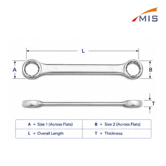 RING SPANNERS (CHROME PLATED)