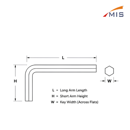 ALLEN KEY SETS BLACK FINISH (MM)