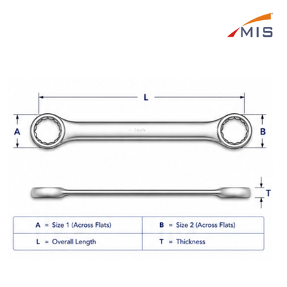 RING SPANNER SETS