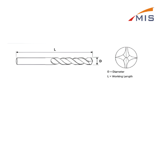 HSS DRILLS JOBBER SERIES
