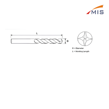 HSS DRILLS JOBBER SERIES