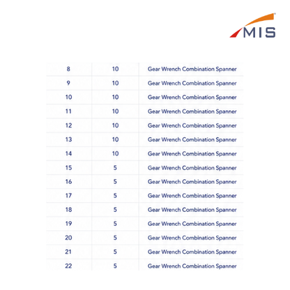 GEAR WRENCH COMBINATION SPANNER