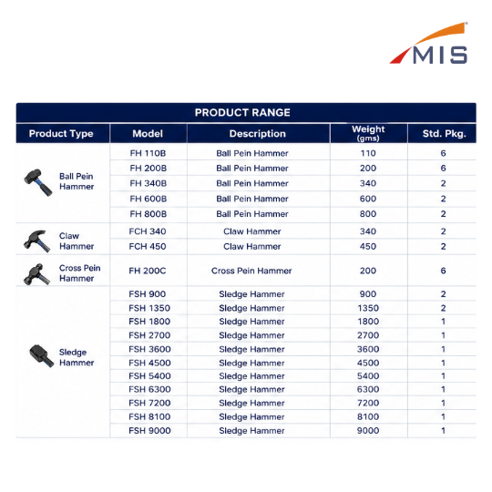 FIBERGLASS HANDLE HAMMER